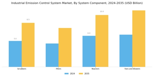 Industrial Emission Control System Market Segment Image 3