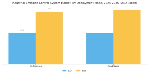 Industrial Emission Control System Market Segment Image 4