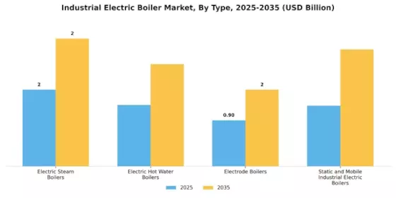 Industrial Electric Boiler Market Segment Image 0