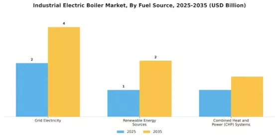 Industrial Electric Boiler Market Segment Image 1