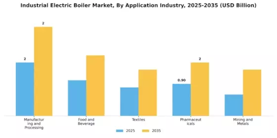 Industrial Electric Boiler Market Segment Image 2