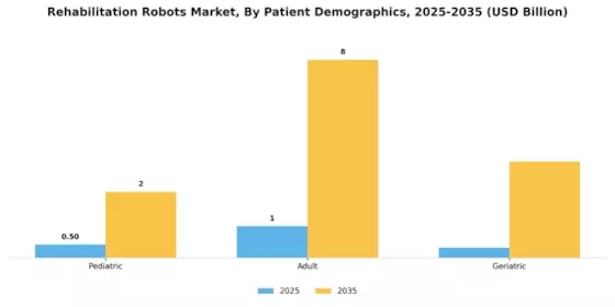 Rehabilitation Robots Market Segment Image 3
