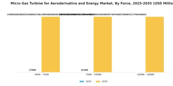 Micro Gas Turbine for Aeroderivative Energy Market Segment Image 2