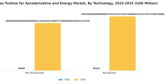Micro Gas Turbine for Aeroderivative Energy Market Segment Image 4