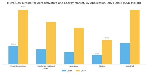 Micro Gas Turbine for Aeroderivative Energy Market Segment Image 0