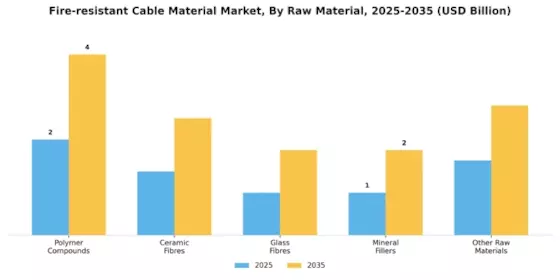 Fire Resistant Cable Material Market
 Segment Image 0