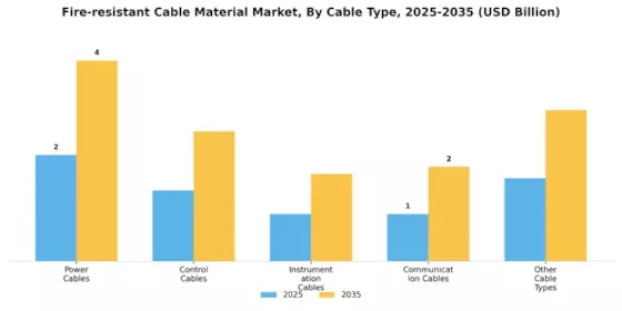 Fire Resistant Cable Material Market
 Segment Image 1