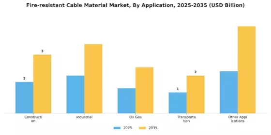 Fire Resistant Cable Material Market
 Segment Image 2