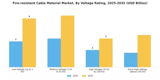 Fire Resistant Cable Material Market
 Segment Image 3