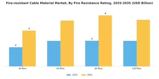Fire Resistant Cable Material Market
 Segment Image 4