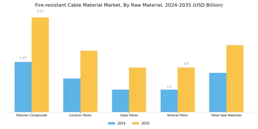 Fire Resistant Cable Material Market
 Segment Image 0