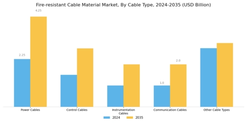 Fire Resistant Cable Material Market
 Segment Image 1