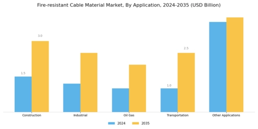 Fire Resistant Cable Material Market
 Segment Image 2