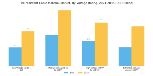 Fire Resistant Cable Material Market
 Segment Image 3
