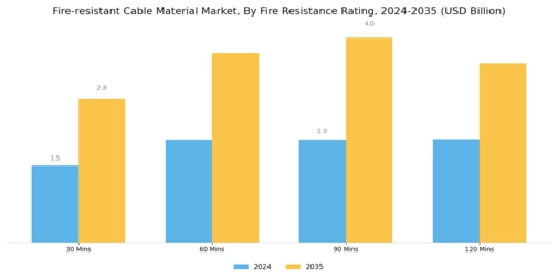 Fire Resistant Cable Material Market
 Segment Image 4