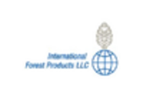 Fire Retardant Treated Wood Market
 key player