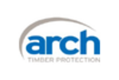 Fire Retardant Treated Wood Market
 key player