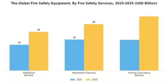 Fire Safety Equipment Market Segment Image 1