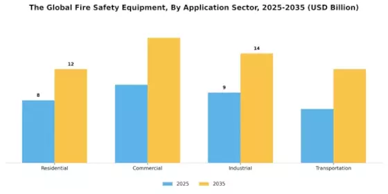 Fire Safety Equipment Market Segment Image 2