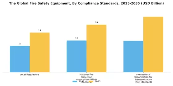Fire Safety Equipment Market Segment Image 3