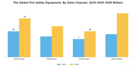 Fire Safety Equipment Market Segment Image 4