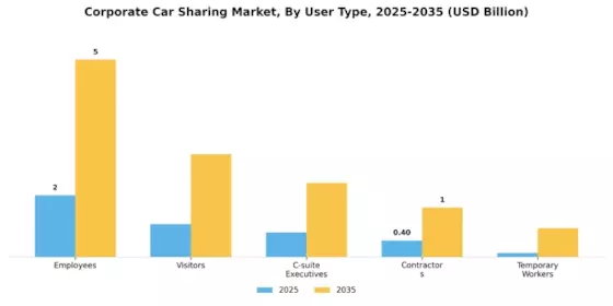 Markt für Corporate Car Sharing Segment Image 2