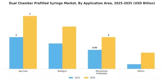Dual Chamber Prefilled Syringe Market Segment Image 1
