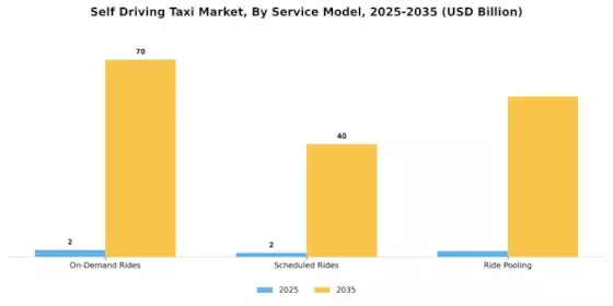 Self Driving Taxi Market Segment Image 2