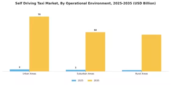 Self Driving Taxi Market Segment Image 4