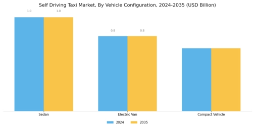 Self Driving Taxi Market Segment Image 1