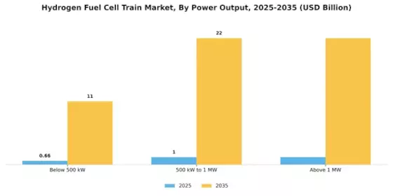 Hydrogen Fuel Cell Train Market Segment Image 2