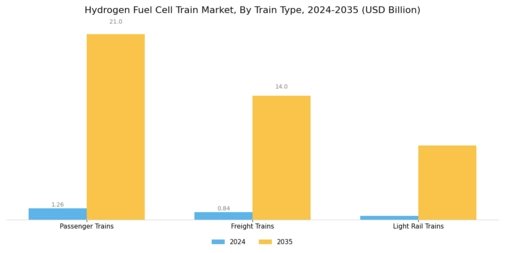 Hydrogen Fuel Cell Train Market Segment Image 1