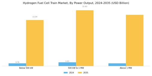 Hydrogen Fuel Cell Train Market Segment Image 2