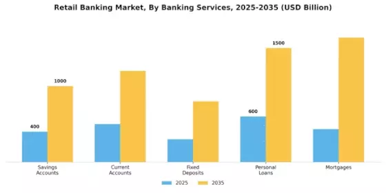 Retail Banking Market Segment Image 0