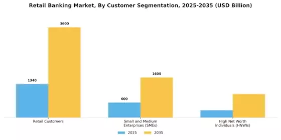 Retail Banking Market Segment Image 1