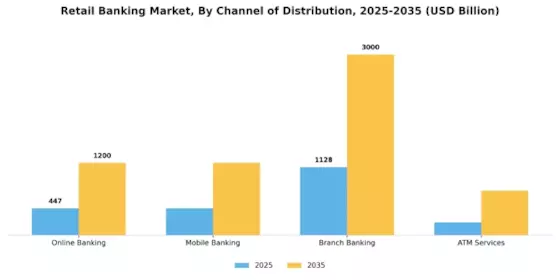 Retail Banking Market Segment Image 2