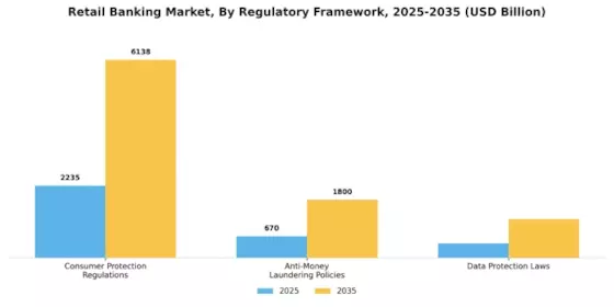 Retail Banking Market Segment Image 4