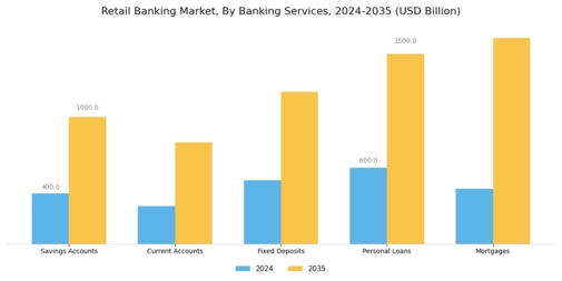 Retail Banking Market Segment Image 0
