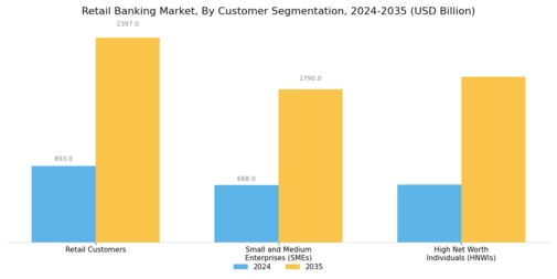 Retail Banking Market Segment Image 1