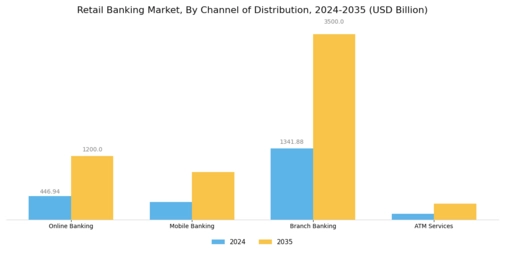 Retail Banking Market Segment Image 2