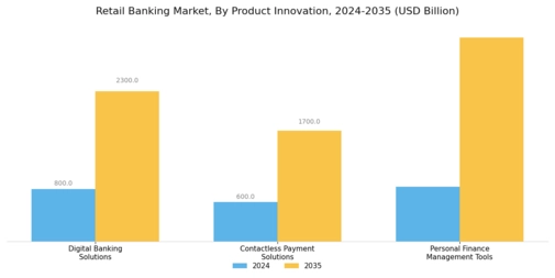 Retail Banking Market Segment Image 3