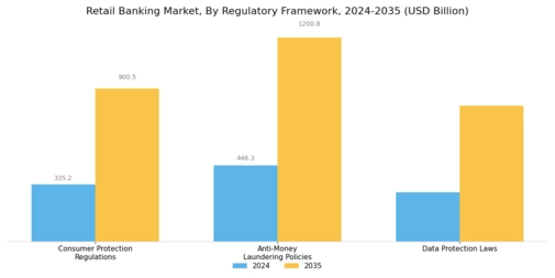 Retail Banking Market Segment Image 4