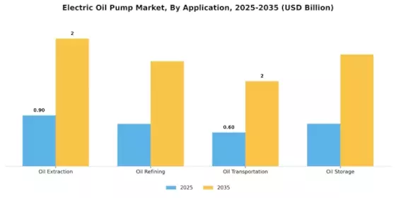 Electric Oil Pump Market Segment Image 1