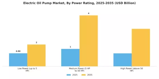 Electric Oil Pump Market Segment Image 2