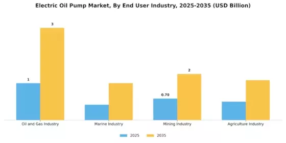 Electric Oil Pump Market Segment Image 4