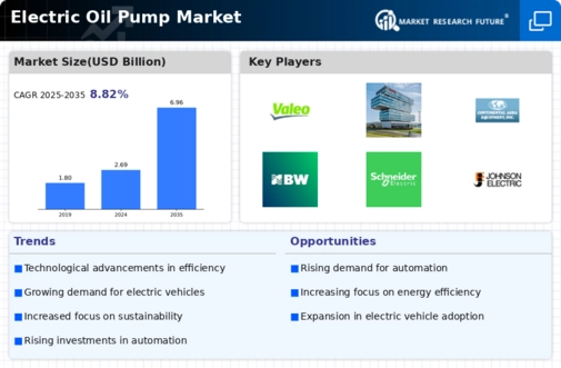 Electric Oil Pump Market Infographic