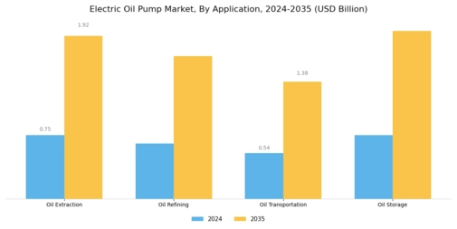 Electric Oil Pump Market Segment Image 1