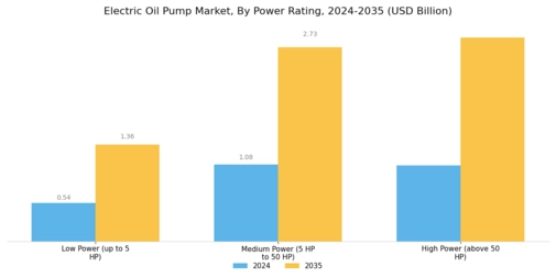 Electric Oil Pump Market Segment Image 2