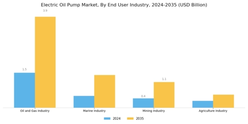 Electric Oil Pump Market Segment Image 4