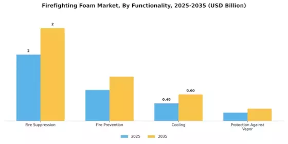 Firefighting Foam Market Segment Image 2